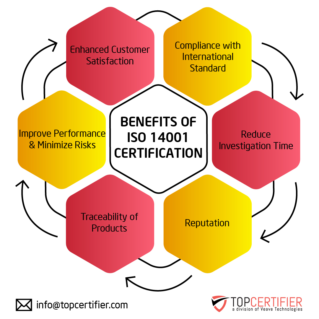 iso 14001 certification in algeria