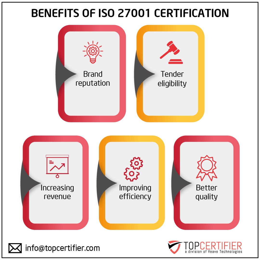 iso 27001 certification in Algeria