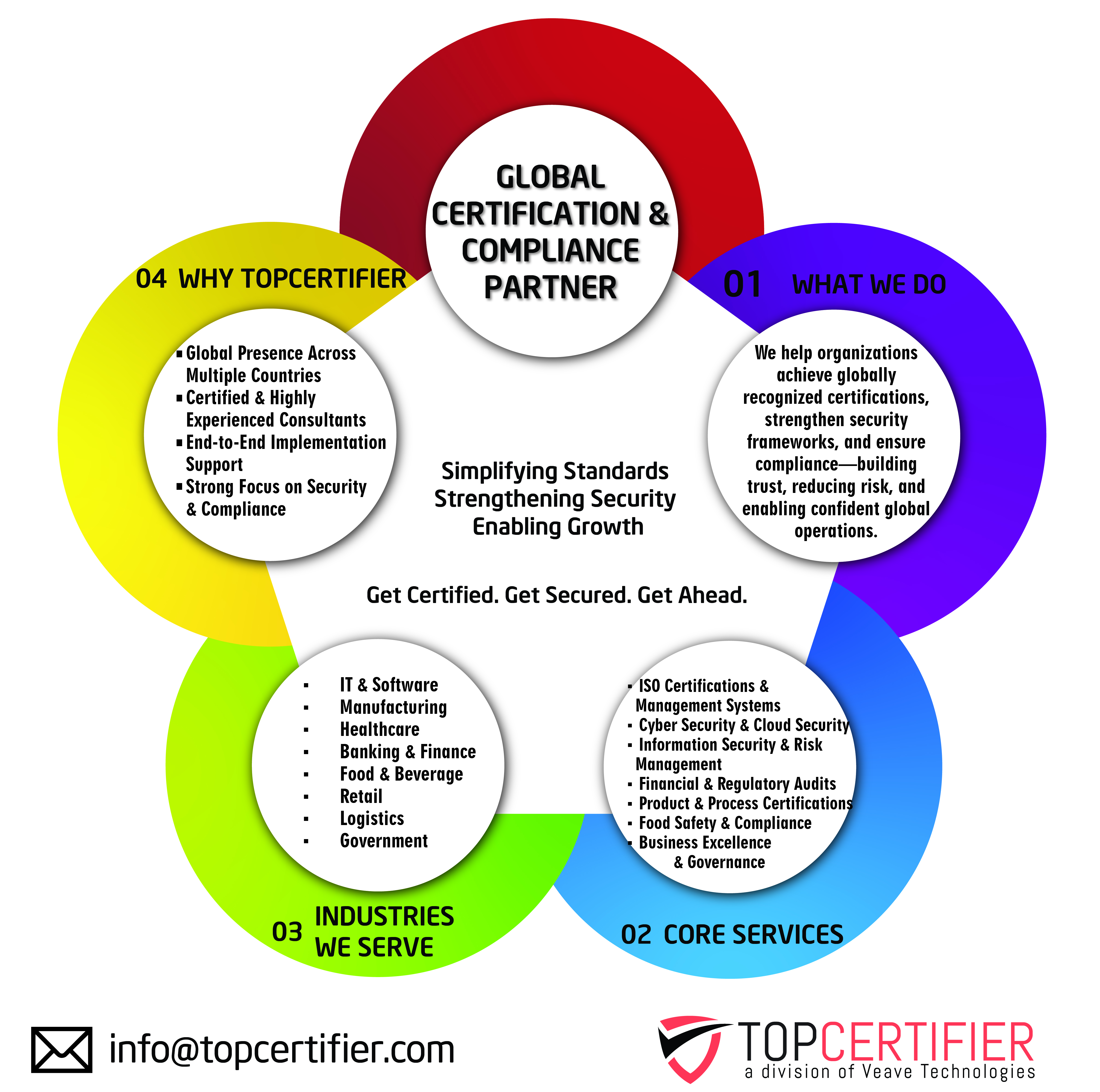 iso certification in oran