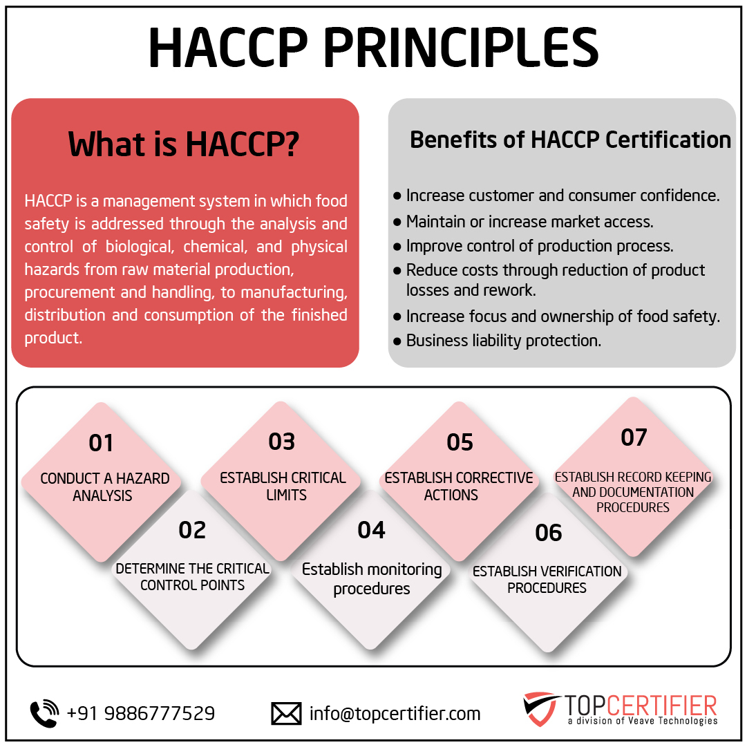 HACCP certification in Algeria